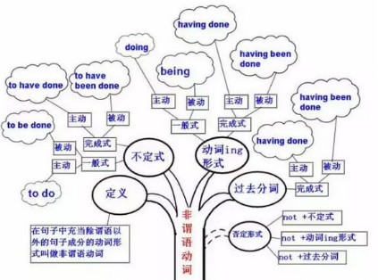 experiencein还是with