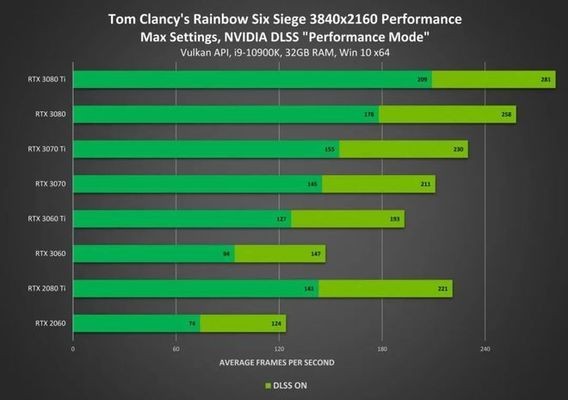 nvidia enthusiasts platform kdm