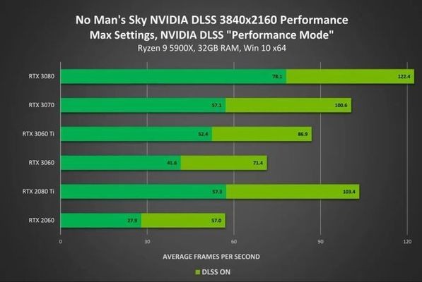 nvidia enthusiasts platform kdm