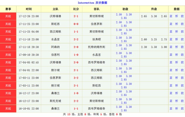 interwetten赔率大起大落的背景
