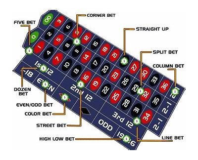 Free Play Betting for Willbet: A Complete Guide to Exciting Wagers