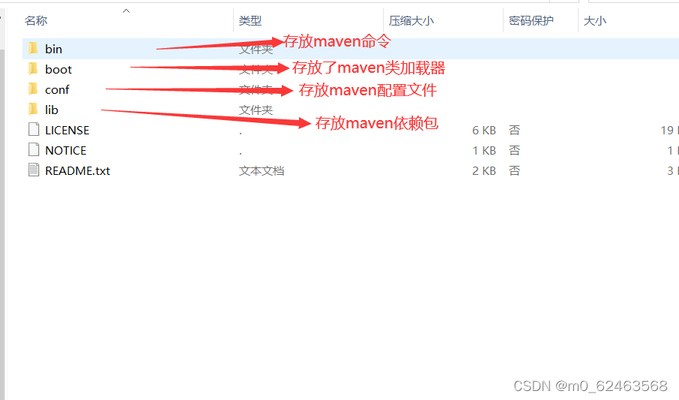 mavn配置环境变量