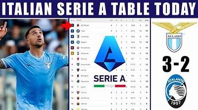 Atalanta Current Standings and Their Impact on Serie A Ranking