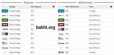 Interwetten voucher existing customers