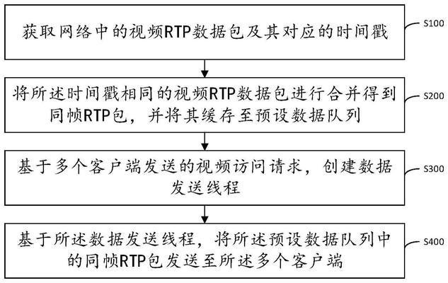 如何模拟rtp发送
