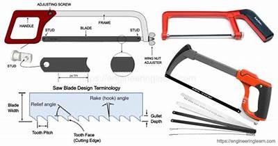 Replaying the Hacksaw: Strategies for Success in Woodworking