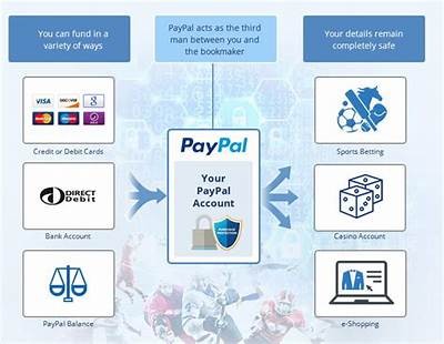 Exploring Interwetten PayPal Options for Seamless Online Betting Transactions