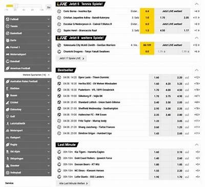 Interwetten de Platform: All You Need to Know