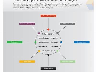 Effective CRM Solutions for iGaming Companies to Enhance Player Engagement and Retention