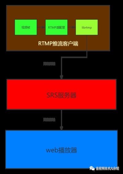 rtmp测试地址