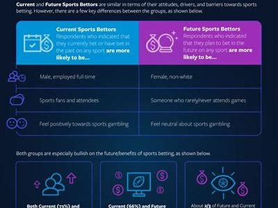 "Discover the Latest Sports Betting Trends at Willbet Sports"