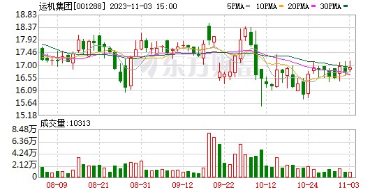 winning consortium simandou sau