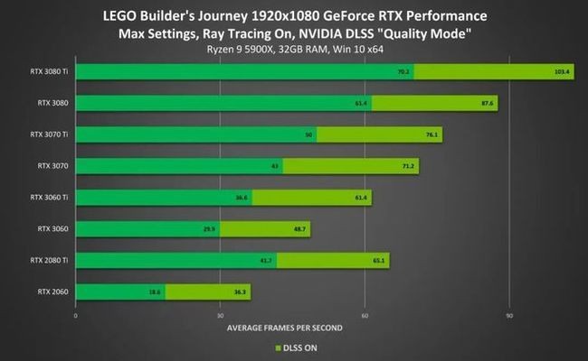 nvidia enthusiasts platform kdm