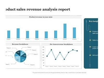 Interwetten Revenue Report and Sales Analysis for the Year