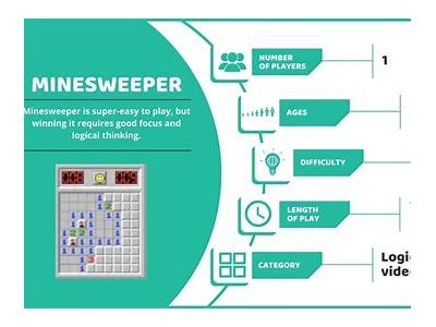 Explore the Fascinating World of Minesweeper: Strategies, Tips, and Game Mechanics Explained