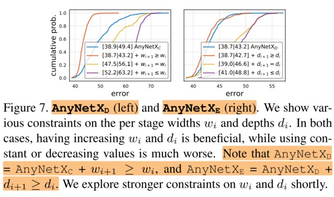 designing network design spaces