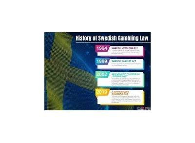 Top Live Casino Games in Sweden Enjoy Real-Time Gambling Action and Bonuses