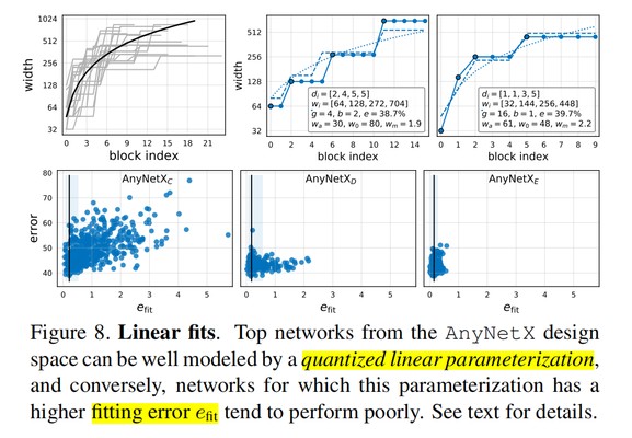 designing network design spaces