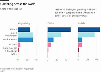 Exploring the Impact of Bet Willbet on Online Gambling Trends and User Engagement