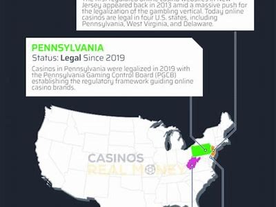 Comprehensive Guide to Willbet Casino: States Map and Legal Status Explained