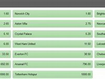 Premier League Master Odds: Analyzing the Latest Betting Trends and Insights